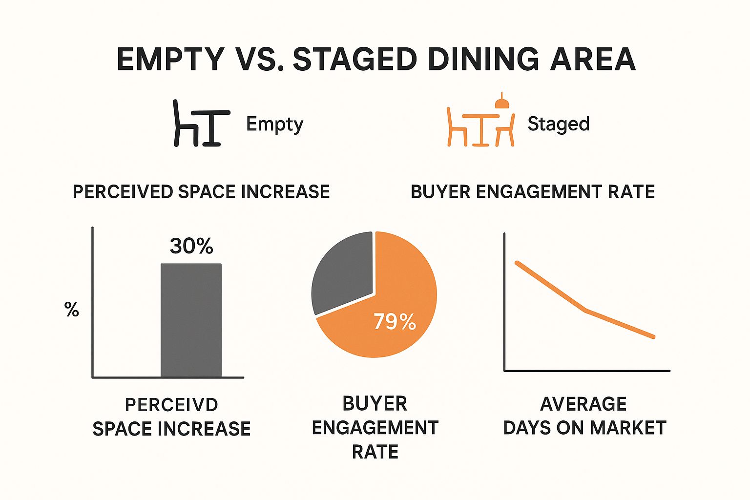 Empty vs Staged House