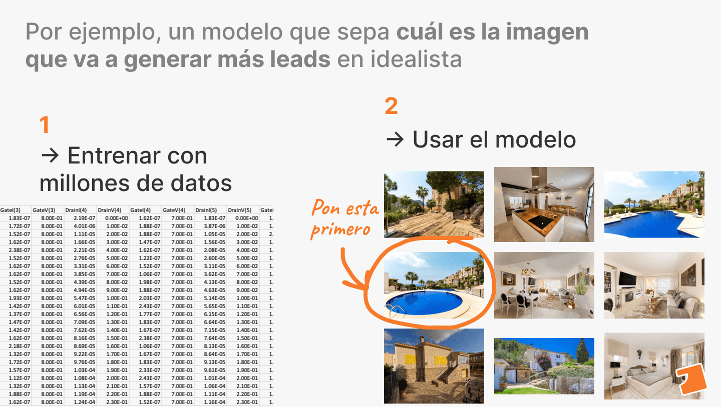 Ejemplo de modelo de IA para ayudar a agentes inmobiliarios a vender